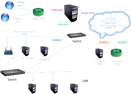 isp bandwidth management diagram