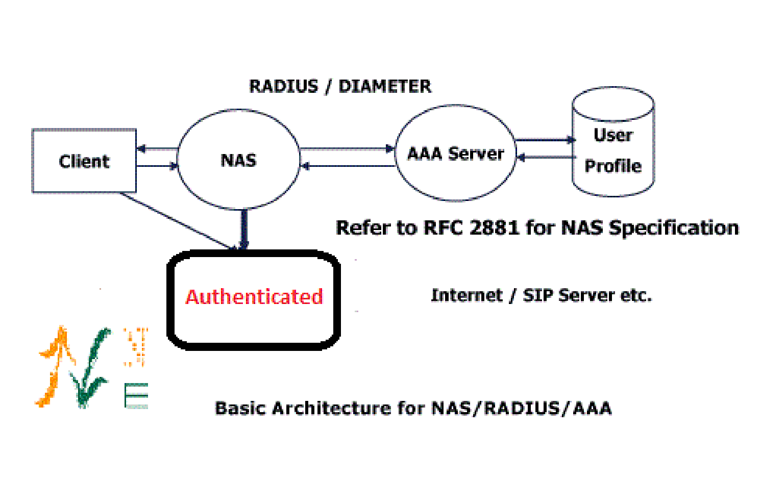 netwall-aaa-nas-architecture