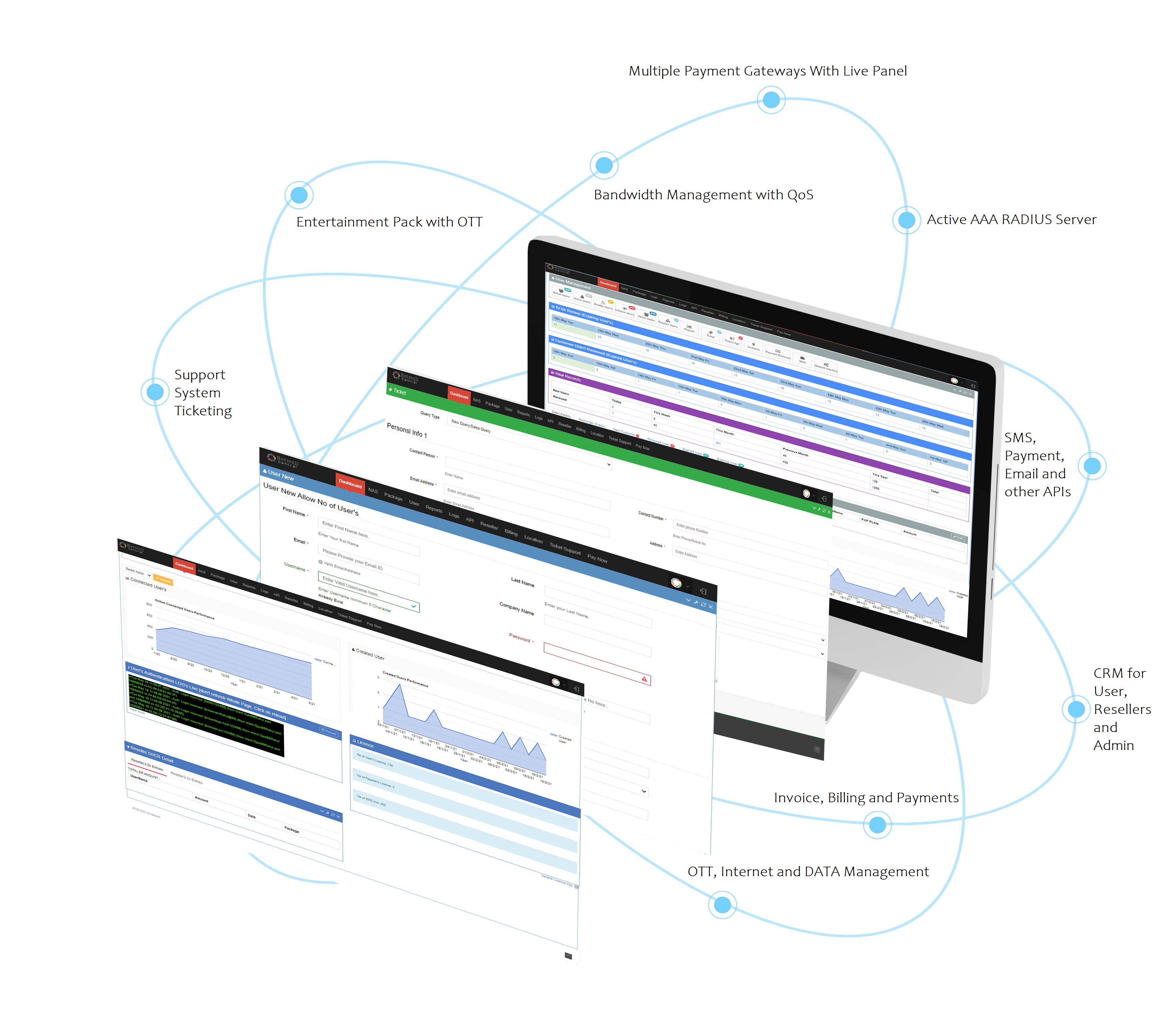 Why to choose us for campus-software