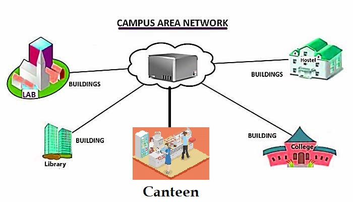 WifiCampus-WifiUniversity